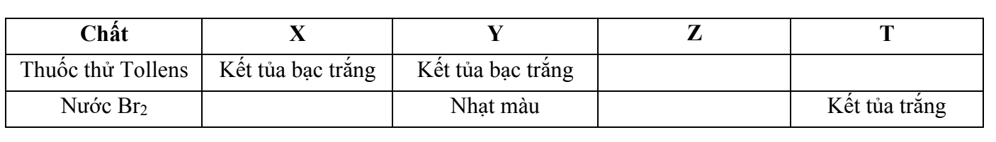 Hình ảnh minh họa cho câu hỏi: Câu 2. X, Y, Z, T là một trong số các dung dịch sau: glucose; fructose; glycerol; aniline. Thực hiện các thínghiệm để nhận biết các chất và kết quả thu được như bảng sau:Chất X Y Z TThuốc thử Tollens Kết tủa bạc trắng Kết tủa bạc trắngNước Br2 Nhạt màu Kết tủa trắnga) Dung dịch Y có nồng độ 5% dùng để truyền tĩnh mạch.b) Trong quá trình thủy phân chất béo, có sinh ra chất Z.c) Ở điều kiện thường, X tồn tại chủ yếu ở mạch vòng 6 cạnh có nhóm -OH hemiketal.d) Chất T ở điều kiện thường ít tan trong nước nhưng tan tốt trong dung dịch KOH.