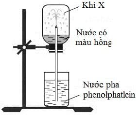 Question image