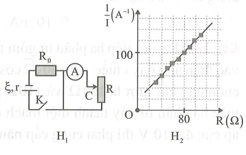Hình ảnh minh họa cho câu hỏi:  Câu 10: Để xác định suất điện động $\xi $ của một nguồn điện, một học sinh mắc mạch điện như hình bên $\left( {{H_1}} \right)$ . Đóng khóa K và điều chỉnh con chạy C, kết quả đo được mô tả bởi đồ thị biểu diễn sự phụ thuộc của $\frac{1}{I}$ (nghịch đảo số chỉ ampe kế A) vào giá trị R của biến trở như hình vẽ bên $\left( {{H_2}} \right)$. Giá trị trung bình của E được xác định bởi thí nghiệm này là