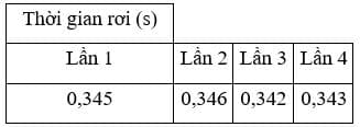 Hình ảnh minh họa cho câu hỏi:  Câu 22: Bảng ghi thời gian rơi của một vật giữa hai điểm cố địnhGiá trị trung bình của thời gian rơi là bao nhiêu?