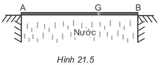 Hình ảnh minh họa cho câu hỏi:  Câu 8: Một tấm ván nặng 150 N được bắc qua một con mương. Biết trọng tâm G của tấm ván cách điểm tựa A một khoảng là 2 m và cách điểm tựa B một khoảng 1 m (Hình 21.5). Hãy xác định lực mà tấm ván tác dụng lên hai bờ mương. 