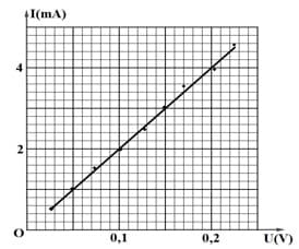 Hình ảnh minh họa cho câu hỏi:  Câu 26: 