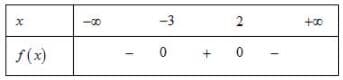 Hình ảnh minh họa cho câu hỏi:  Câu 10: Bảng xét dấu sau là của biểu thức $f\left( x \right)$ nào dưới đây?
